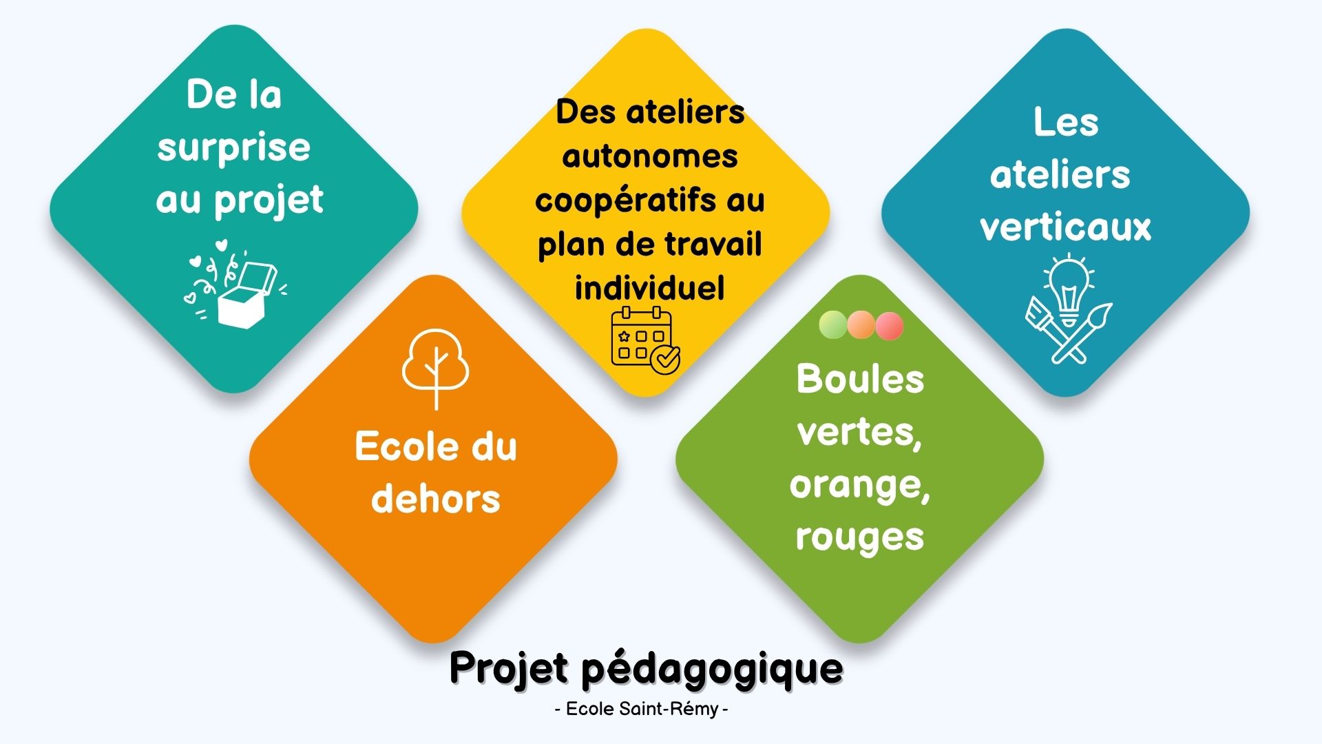 Bienvenue à Saint-Rémy